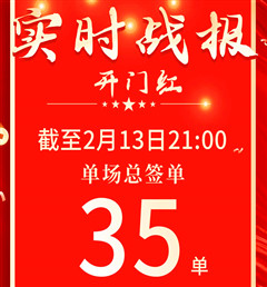 开门红 创佳绩 | 曲阜365WMSPORTS门店累计签单35单